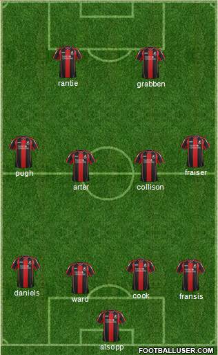 AFC Bournemouth Formation 2013