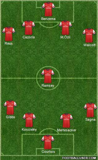 Arsenal Formation 2013