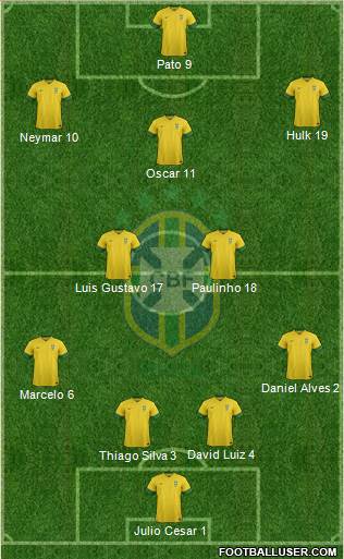 Brazil Formation 2013