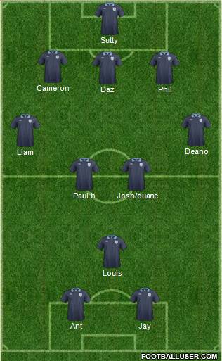 England Formation 2013