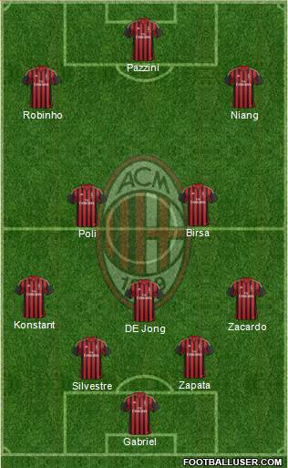 A.C. Milan Formation 2013