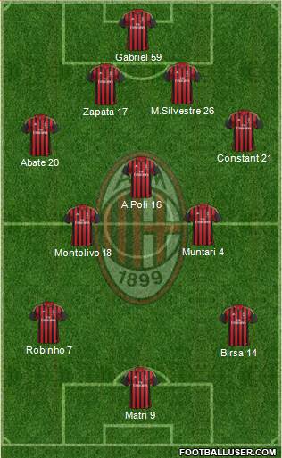 A.C. Milan Formation 2013