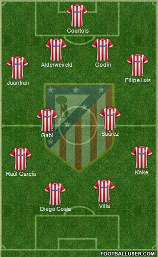 C. Atlético Madrid S.A.D. Formation 2013