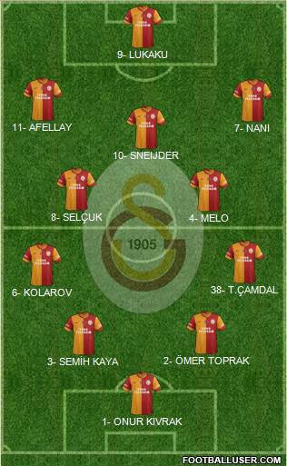 Galatasaray SK Formation 2013