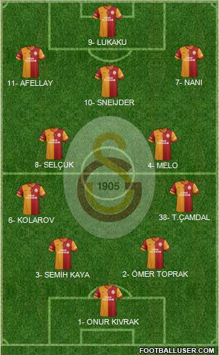 Galatasaray SK Formation 2013