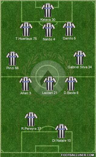 Udinese Formation 2013