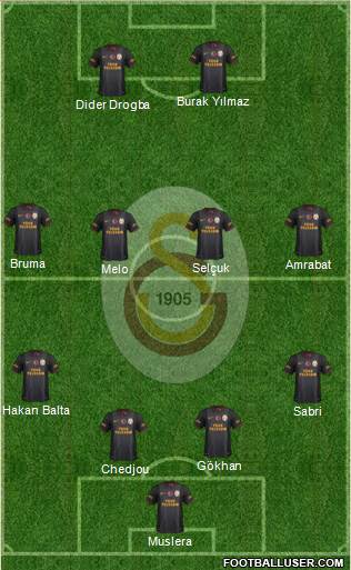 Galatasaray SK Formation 2013