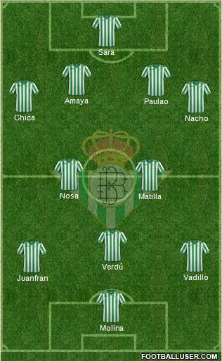 Real Betis B., S.A.D. Formation 2013