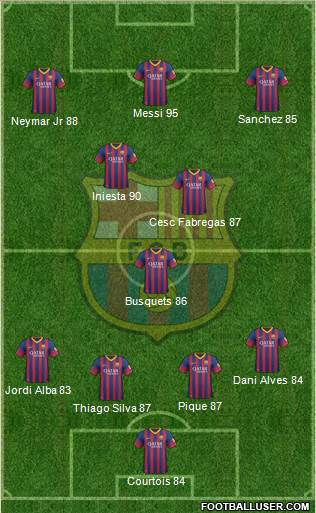F.C. Barcelona Formation 2013