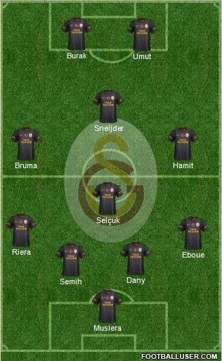 Galatasaray SK Formation 2013