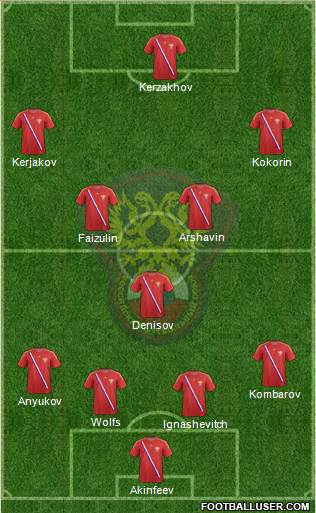 Russia Formation 2013