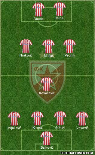 FC Red Star Belgrade Formation 2013