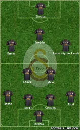 Galatasaray SK Formation 2013