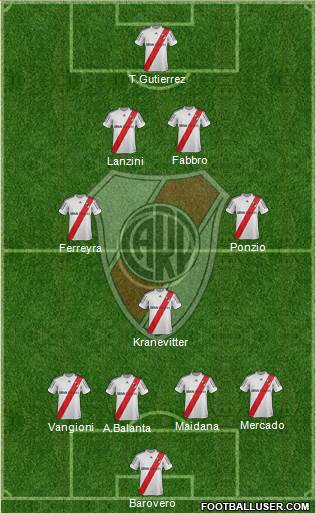 River Plate Formation 2013