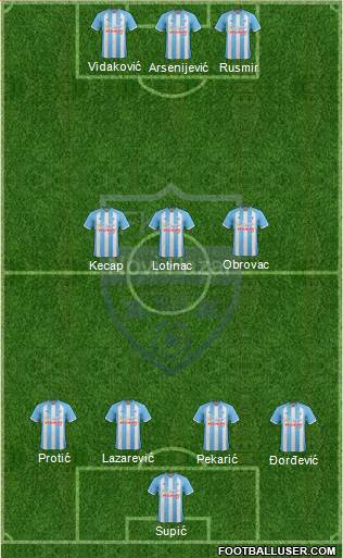 FK Novi Pazar Formation 2013