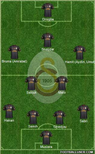 Galatasaray SK Formation 2013
