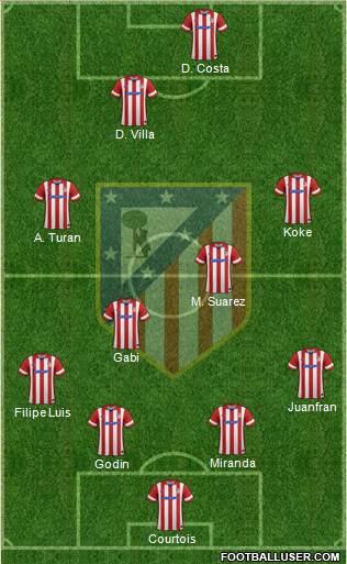 C. Atlético Madrid S.A.D. Formation 2013