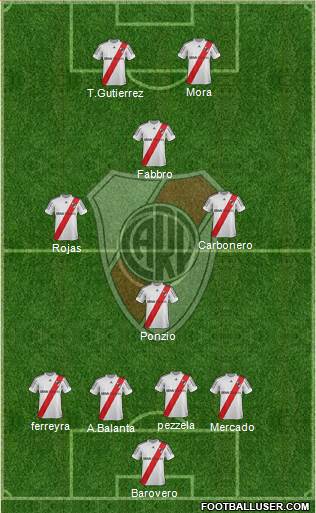 River Plate Formation 2013