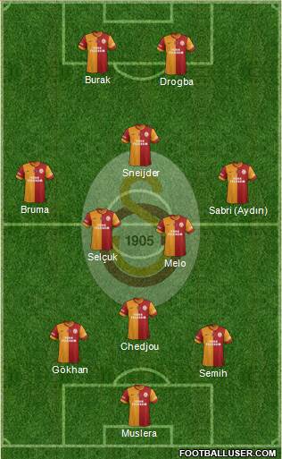 Galatasaray SK Formation 2013