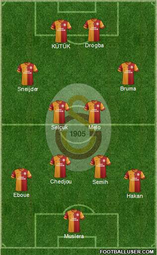 Galatasaray SK Formation 2013