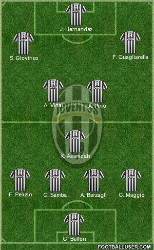 Juventus Formation 2013