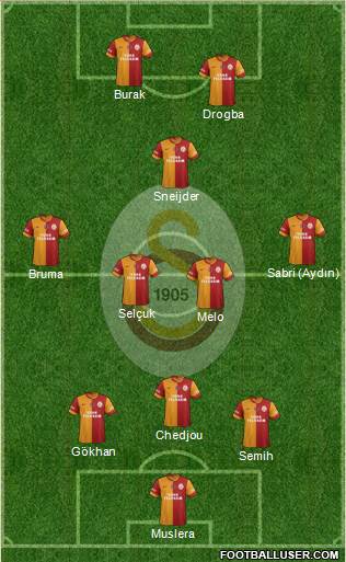 Galatasaray SK Formation 2013