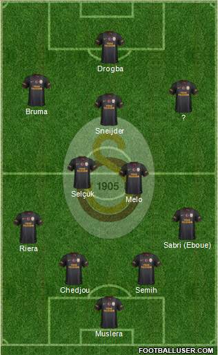 Galatasaray SK Formation 2013