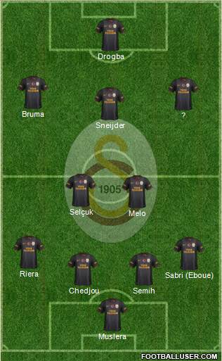 Galatasaray SK Formation 2013