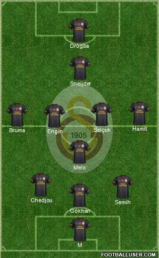 Galatasaray SK Formation 2013