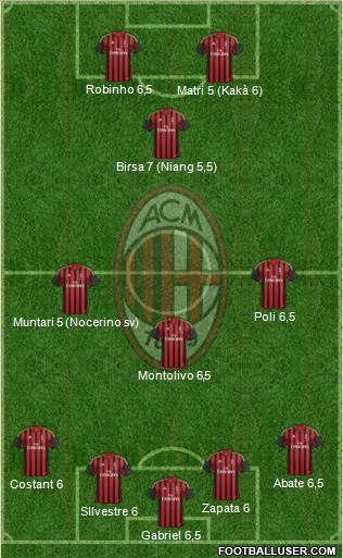 A.C. Milan Formation 2013