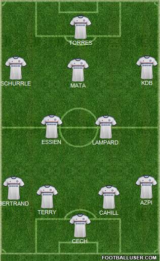 Chelsea Formation 2013