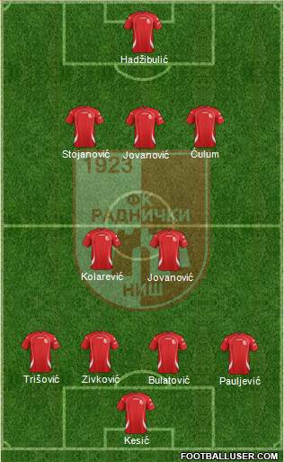 FK Radnicki Nis Formation 2013