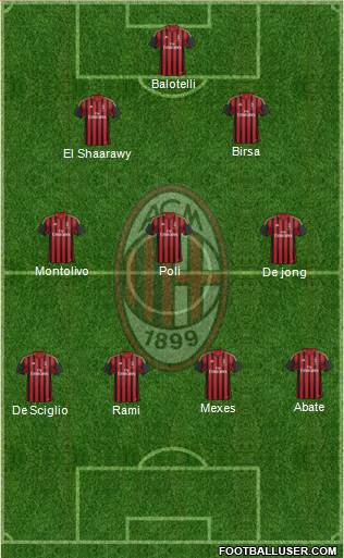 A.C. Milan Formation 2013