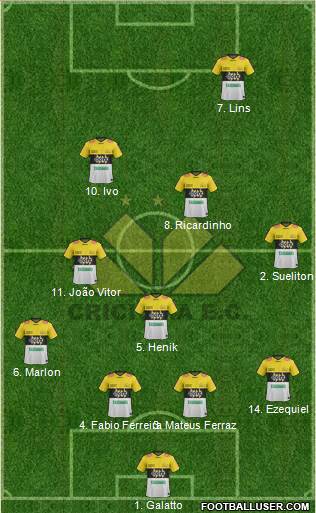 Criciúma EC football formation