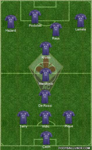 Fiorentina Formation 2013