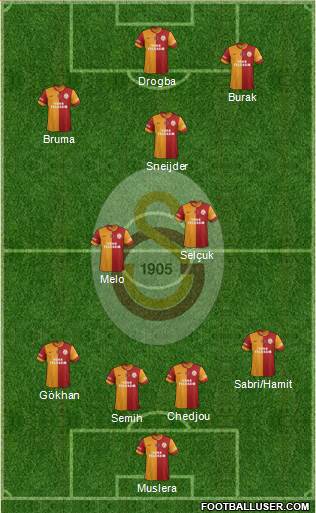 Galatasaray SK Formation 2013