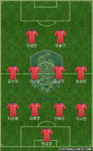 South Korea Formation 2013