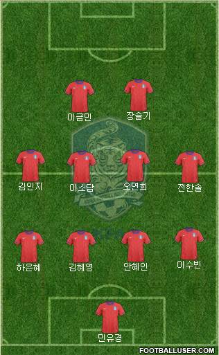 South Korea Formation 2013