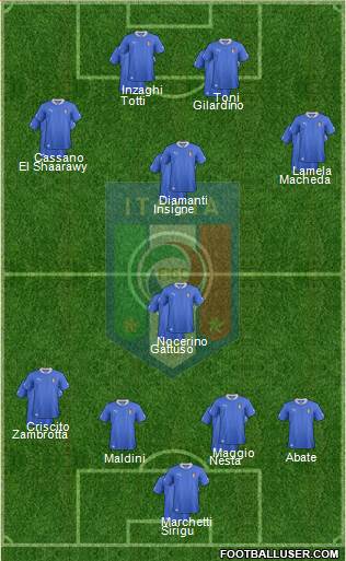 Italy Formation 2013