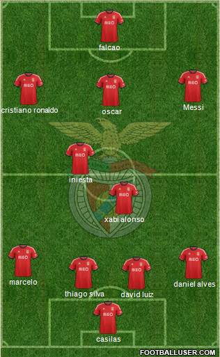 Sport Lisboa e Benfica - SAD Formation 2013