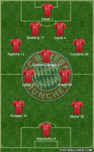 FC Bayern München Formation 2013