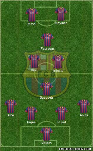 F.C. Barcelona Formation 2013