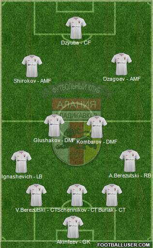 Alania Vladikavkaz Formation 2013