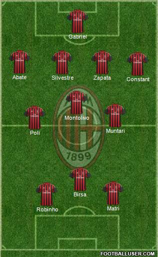 A.C. Milan Formation 2013