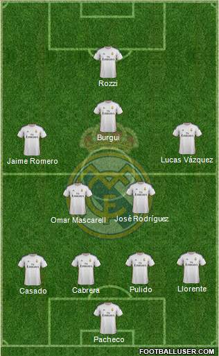 R. Madrid Castilla Formation 2013