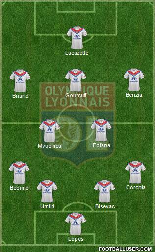 Olympique Lyonnais Formation 2013