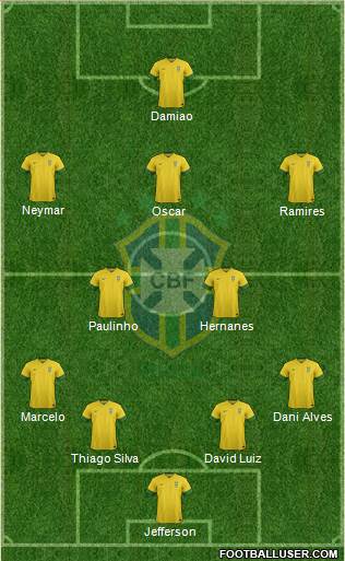 Brazil Formation 2013