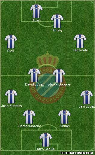 R.C.D. Espanyol de Barcelona S.A.D. Formation 2013