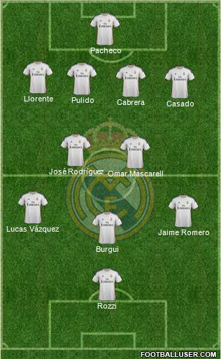 R. Madrid Castilla Formation 2013