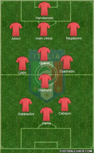 Italy Formation 2013